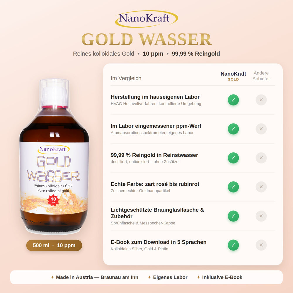 Kolloidales Gold 10 ppm – im Labor eingemessen, 99,99 % Reingold, Made in Austria