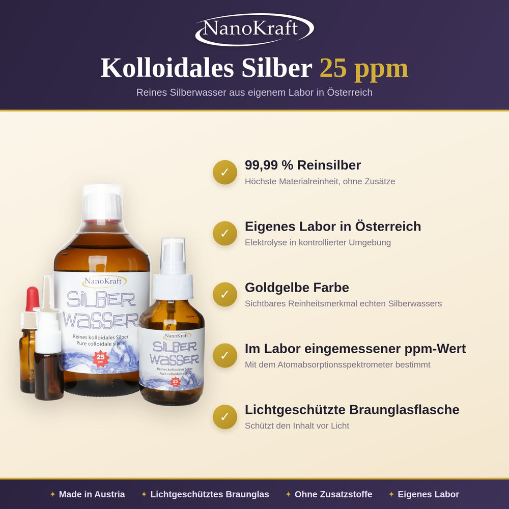 Kolloidales Silber 25 ppm – laborgeprüft, 99,99 % Reinsilber, Made in Austria