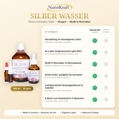 Kolloidales Silber 50 ppm – im Labor eingemessen, 99,99 % Reinsilber, Made in Austria