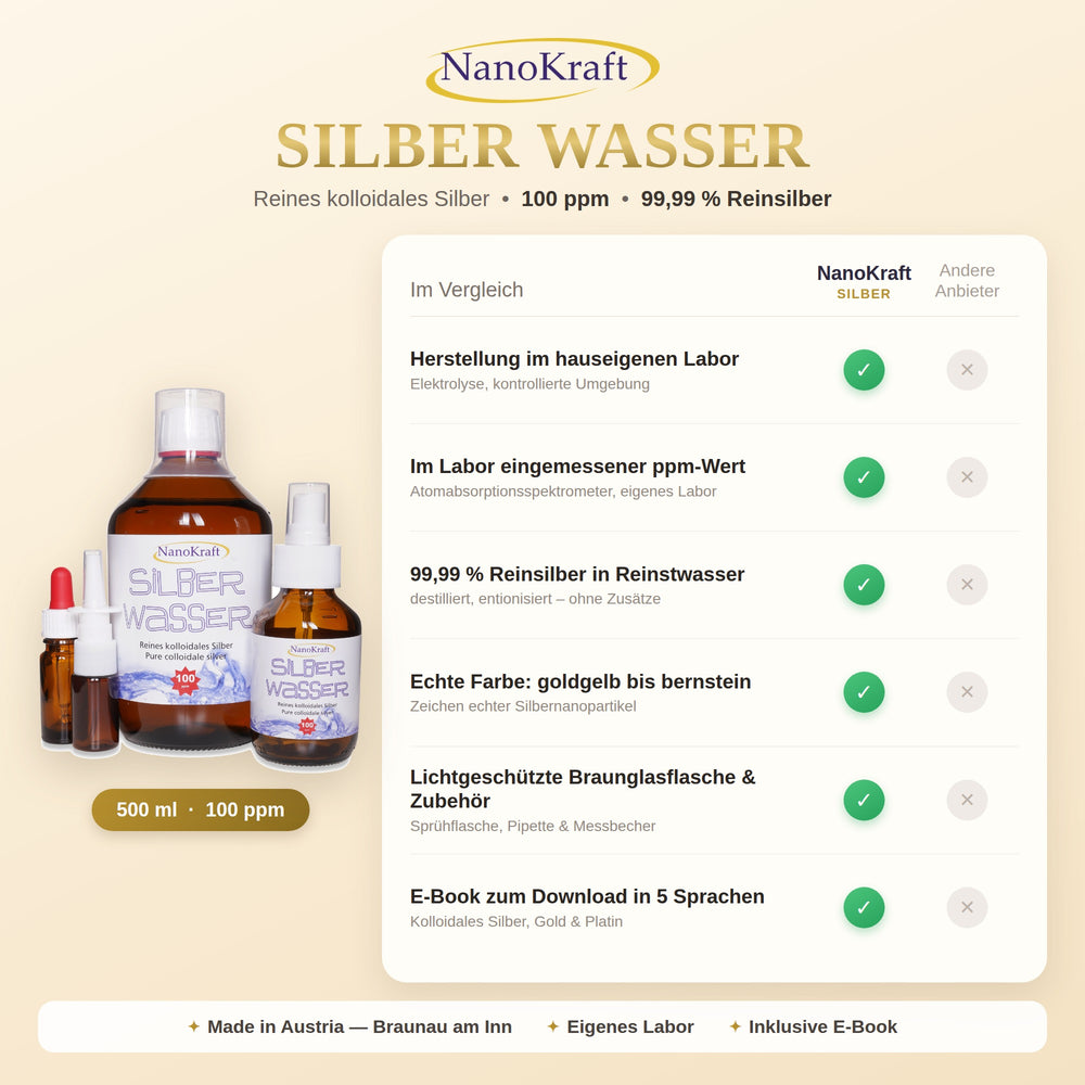 Kolloidales Silber 100 ppm – im Labor eingemessen, 99,99 % Reinsilber, Made in Austria