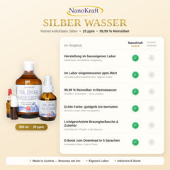 Kolloidales Silber 25 ppm – im Labor eingemessen, 99,99 % Reinsilber, Made in Austria