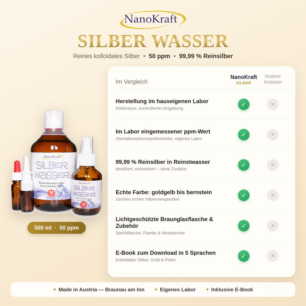 Kolloidales Silber 50 ppm – im Labor eingemessen, 99,99 % Reinsilber, Made in Austria